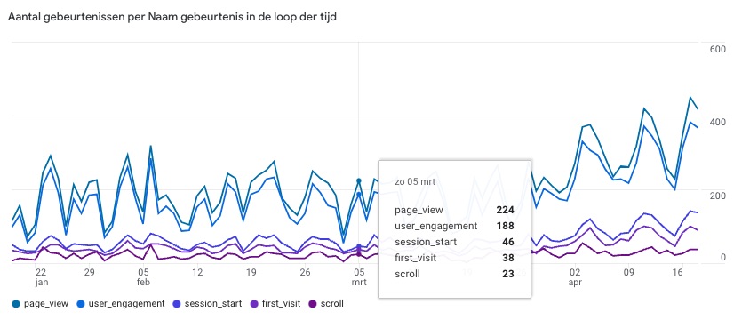 user engagement in google analytics 4
