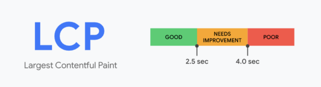 Largest Contentful Paint