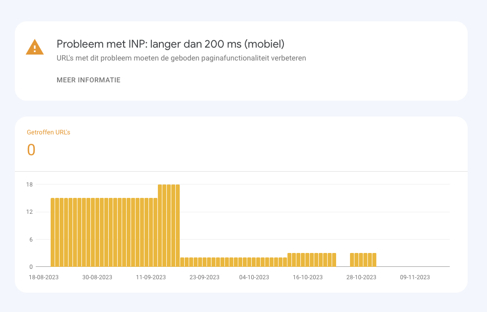 voorbeeld INP probleem