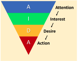 A-I-D-A pyramide voor retargetings